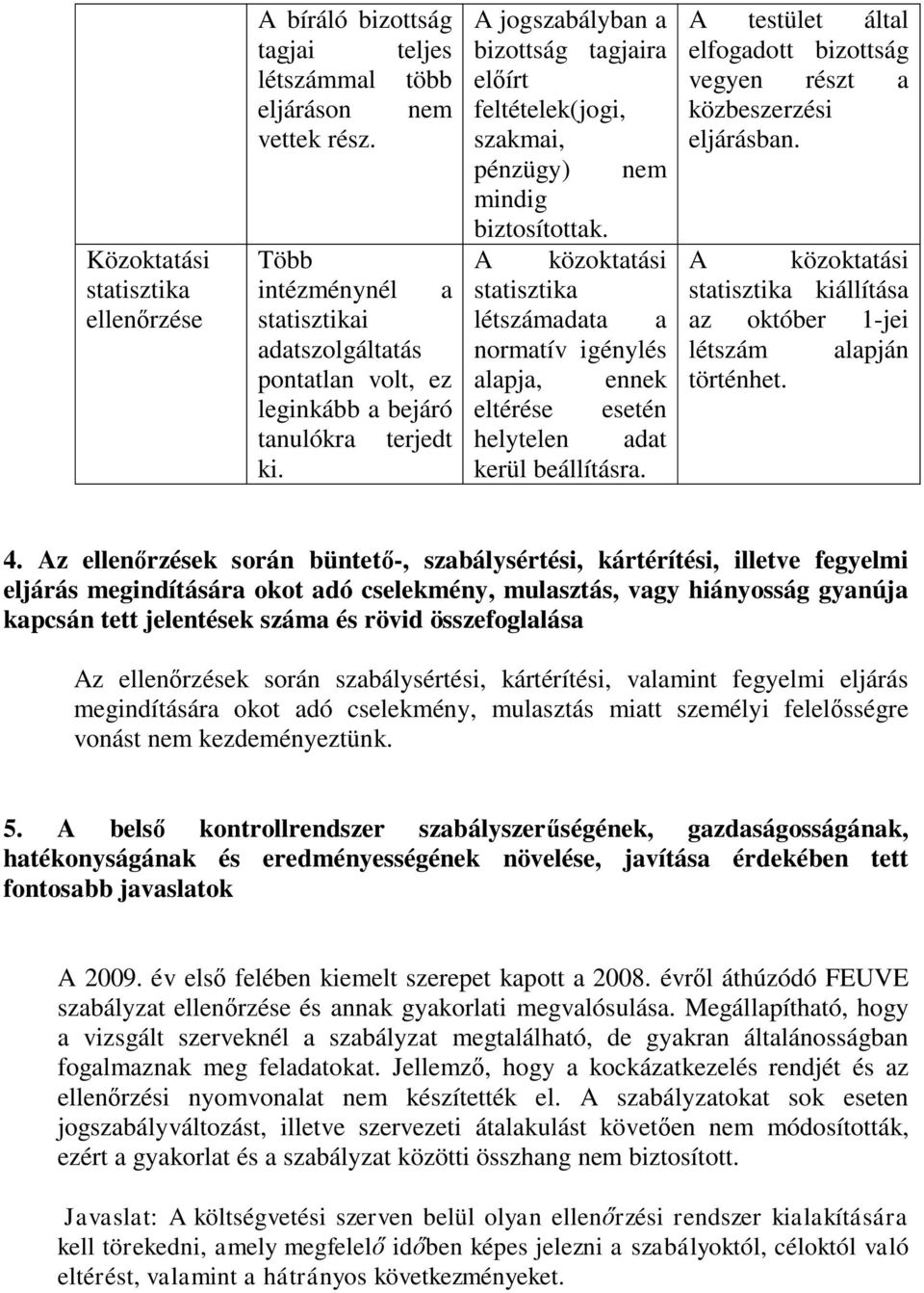 A jogszabályban a bizottság tagjaira előírt feltételek(jogi, szakmai, pénzügy) nem mindig biztosítottak.