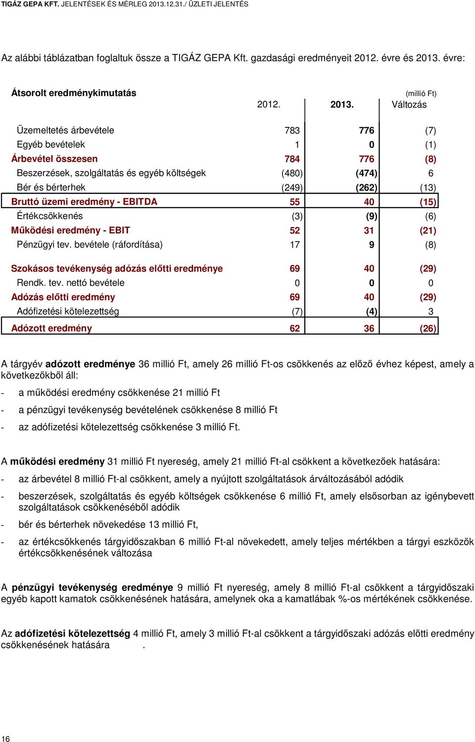 (millió Ft) Változás - Üzemeltetés árbevétele 783 776 (7) - Egyéb bevételek 1 0 (1) Árbevétel összesen 784 776 (8) - Beszerzések, szolgáltatás és egyéb költségek (480) (474) 6 - Bér és bérterhek