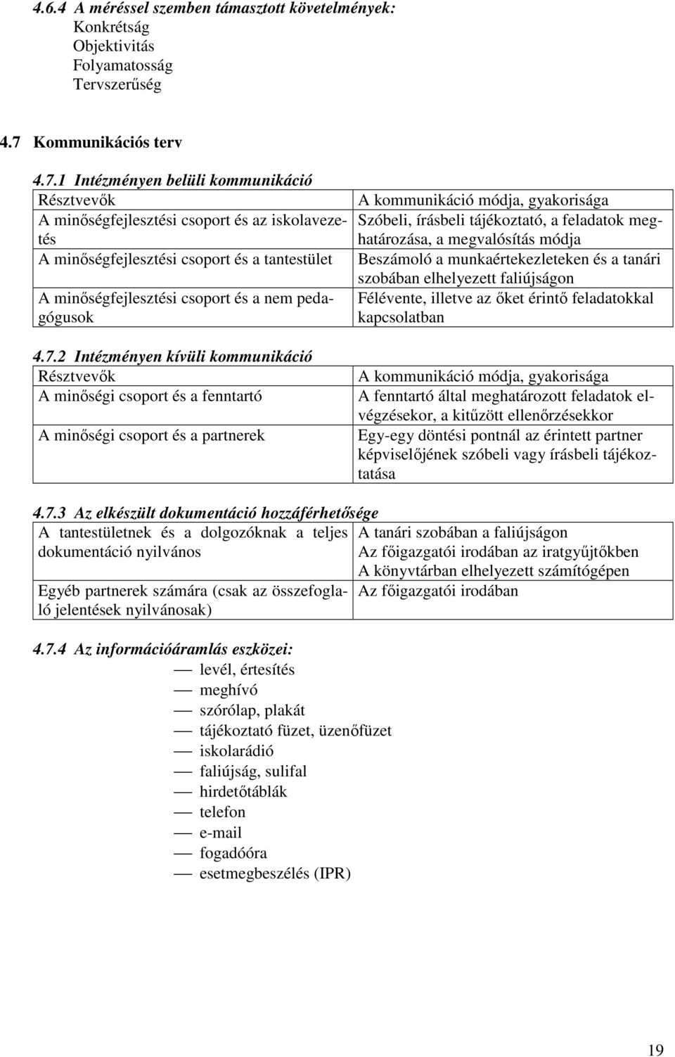 1 Intézményen belüli kommunikáció Résztvevık A minıségfejlesztési csoport és az iskolavezetés A minıségfejlesztési csoport és a tantestület A minıségfejlesztési csoport és a nem pedagógusok 4.7.