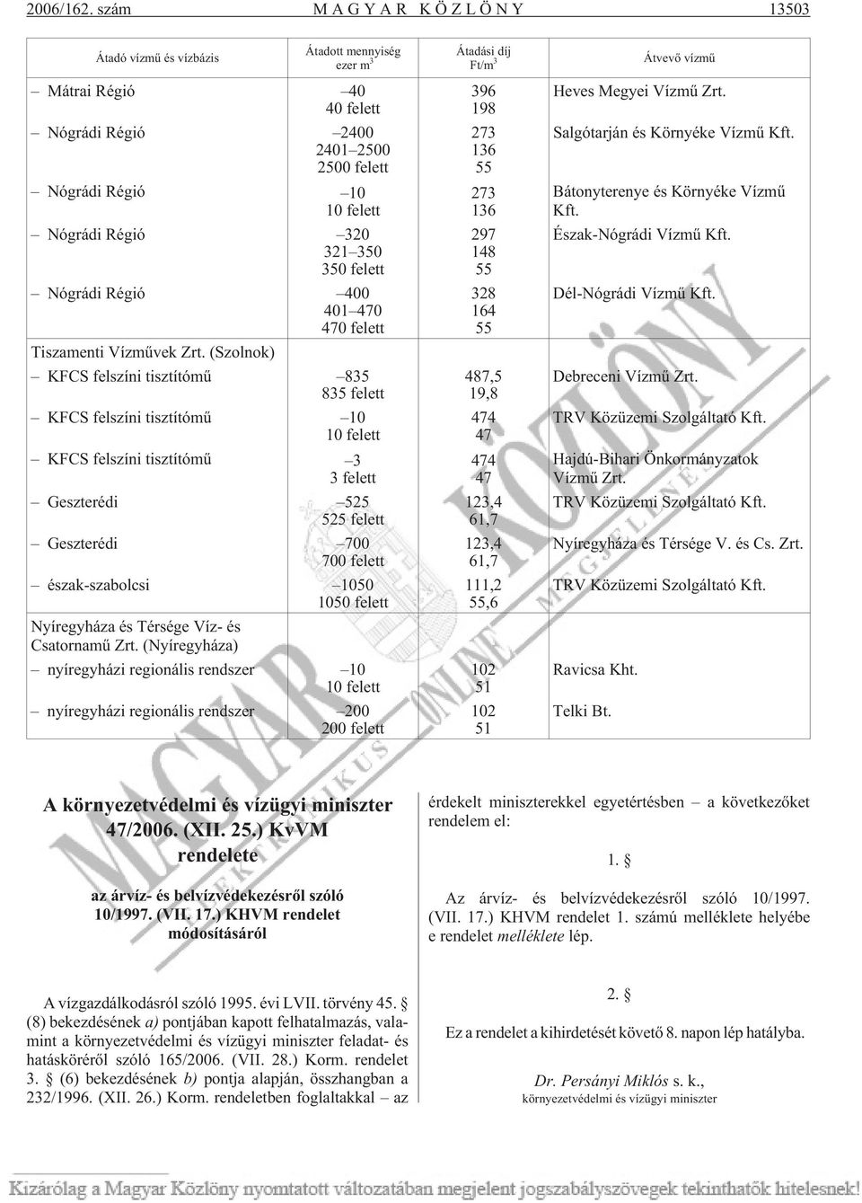 350 felett Nógrádi Régió 400 401 470 470 felett Tiszamenti Vízmûvek Zrt.