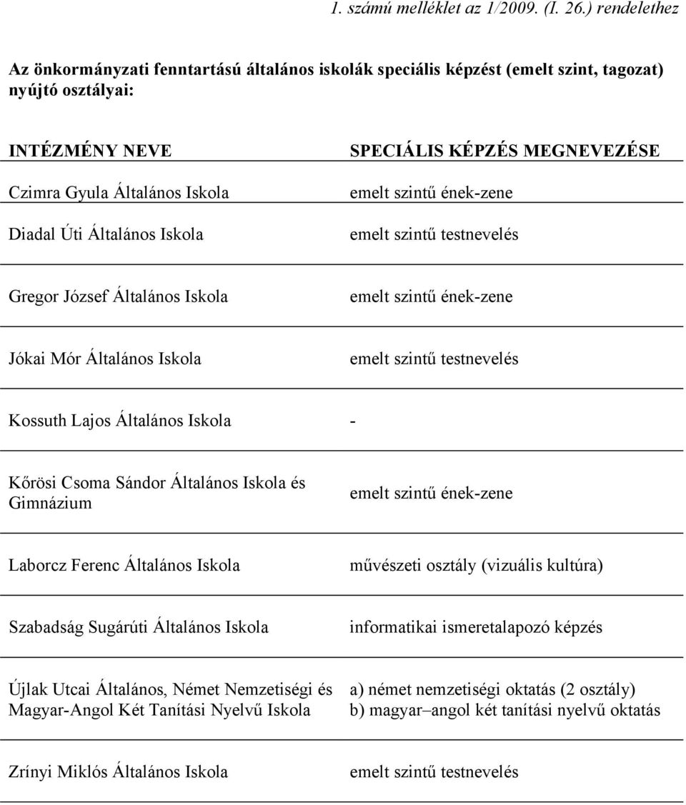 SPECIÁLIS KÉPZÉS MEGNEVEZÉSE emelt szintű ének-zene emelt szintű testnevelés Gregor József Általános Iskola emelt szintű ének-zene Jókai Mór Általános Iskola emelt szintű testnevelés Kossuth Lajos