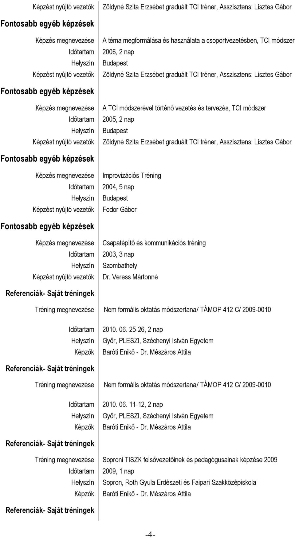 nap Fodor Gábor Csapatépítő és kommunikációs tréning 2003, 3 nap Szombathely Dr. Veress Mártonné Tréning megnevezése Nem formális oktatás módszertana/ TÁMOP 412 C/ 2009-0010 2010. 06.