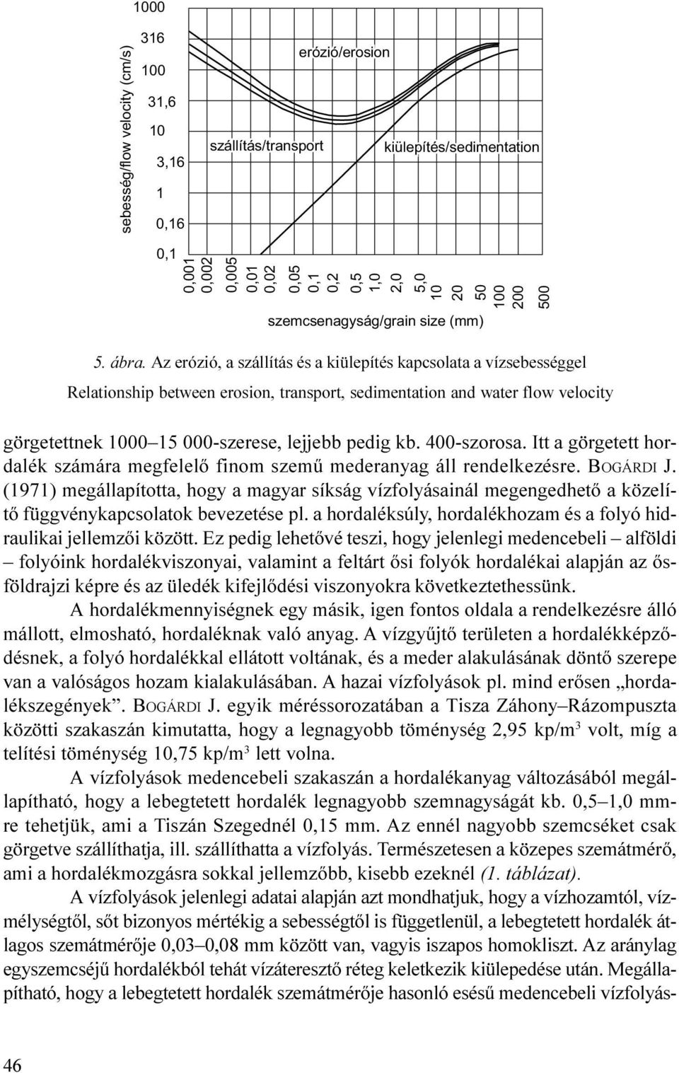 lejjebb pedig kb 400-szorosa Itt a görgetett hordalék számára megfelelõ finom szemû mederanyag áll rendelkezésre BOGÁRDI J (97) megállapította, hogy a magyar síkság vízfolyásainál megengedhetõ a