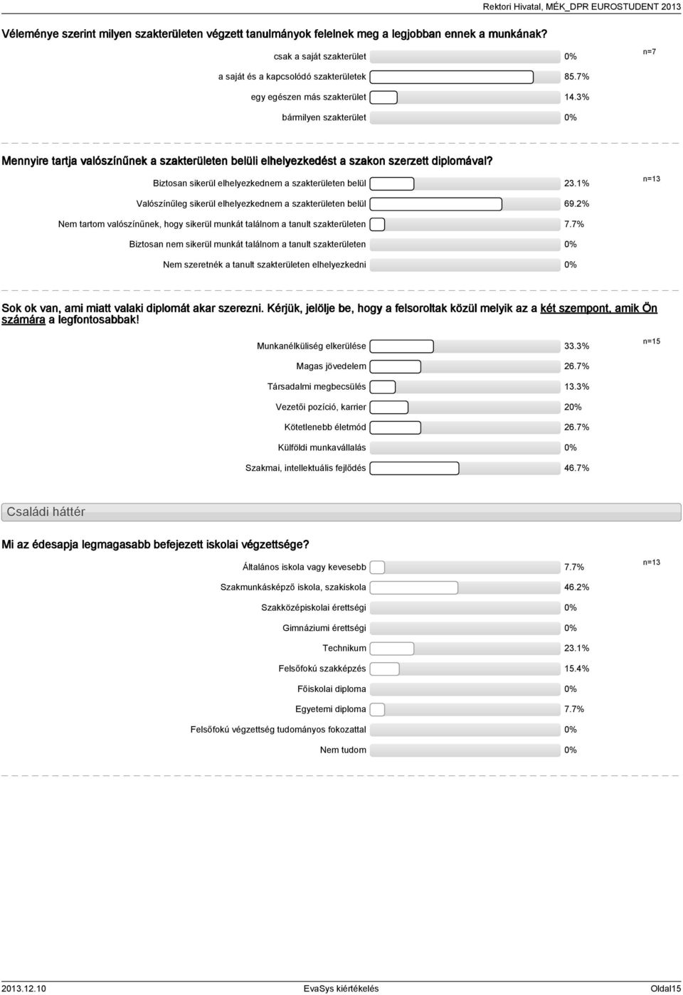 % bármilyen szakterület Mennyire tartja valószínűnek a szakterületen belüli elhelyezkedést a szakon szerzett diplomával? Biztosan sikerül elhelyezkednem a szakterületen belül.