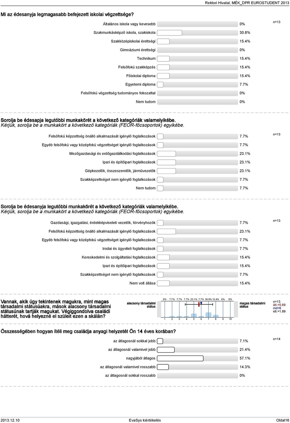 7% Felsőfokú végzettség tudományos fokozattal Nem tudom Sorolja be édesapja legutóbbi munkakörét a következő kategóriák valamelyikébe.