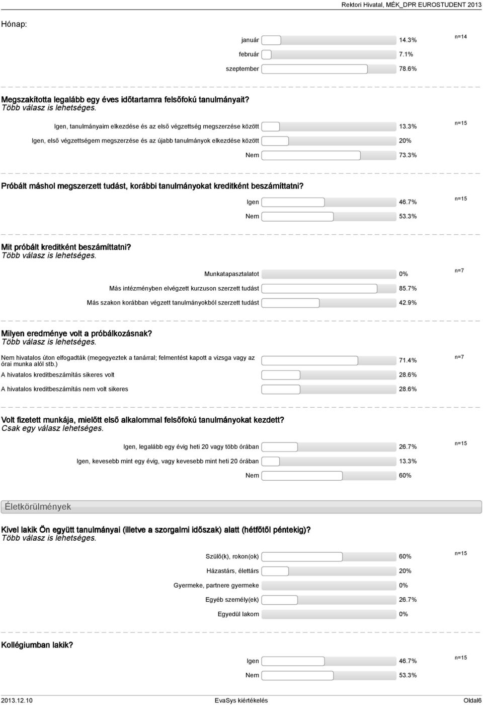 % Próbált máshol megszerzett tudást, korábbi tanulmányokat kreditként beszámíttatni? Igen 6.7% n= Nem.% Mit próbált kreditként beszámíttatni? Több válasz is lehetséges.