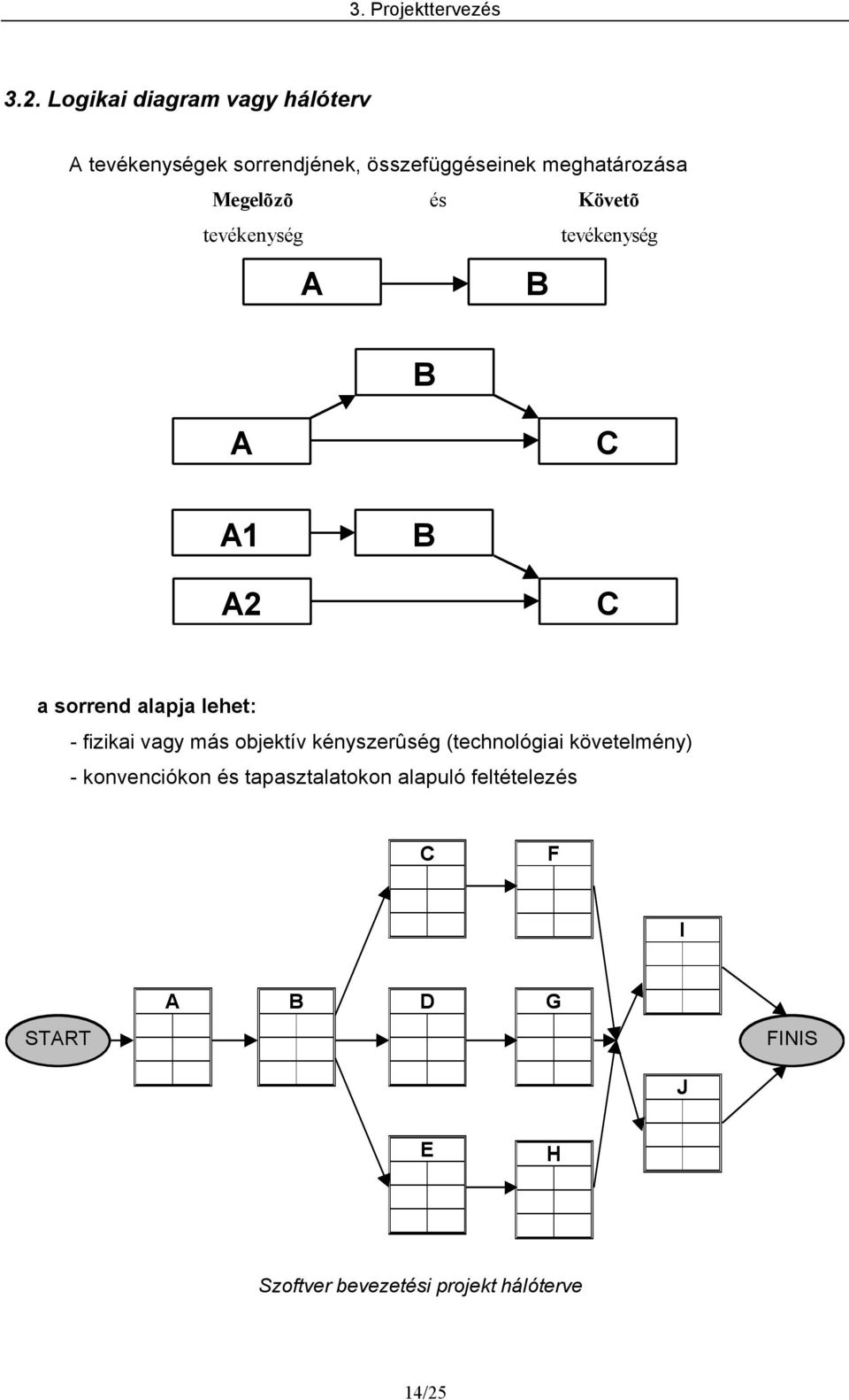 és Követõ tevékenység tevékenység A B B A C A1 B A2 C a sorrend alapja lehet: - fizikai vagy más