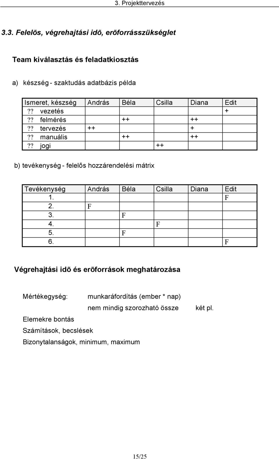 ? jogi ++ b) tevékenység - felelõs hozzárendelési mátrix Tevékenység András Béla Csilla Diana Edit 1. F 2. F 3. F 4. F 5. F 6.