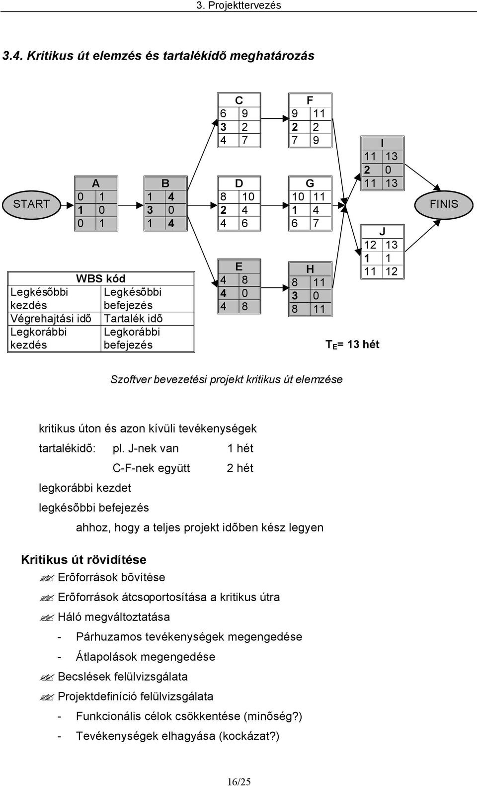 6 9 3 2 4 7 D 8 10 2 4 4 6 E 4 8 4 0 4 8 F 9 11 2 2 7 9 G 10 11 1 4 6 7 H 8 11 3 0 8 11 T E = 13 hét I 11 13 2 0 11 13 J 12 13 1 1 11 12 FINIS Szoftver bevezetési projekt kritikus út elemzése