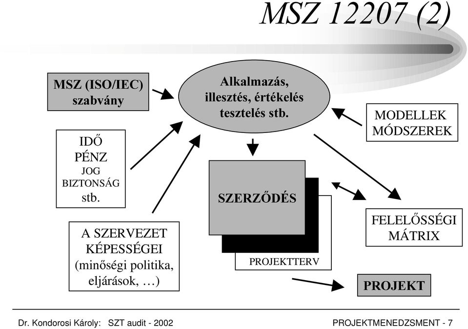 FELEL SSÉGI A SZERVEZET KÉPESSÉGEI (min ségi politika, MIN SÉGI TERV