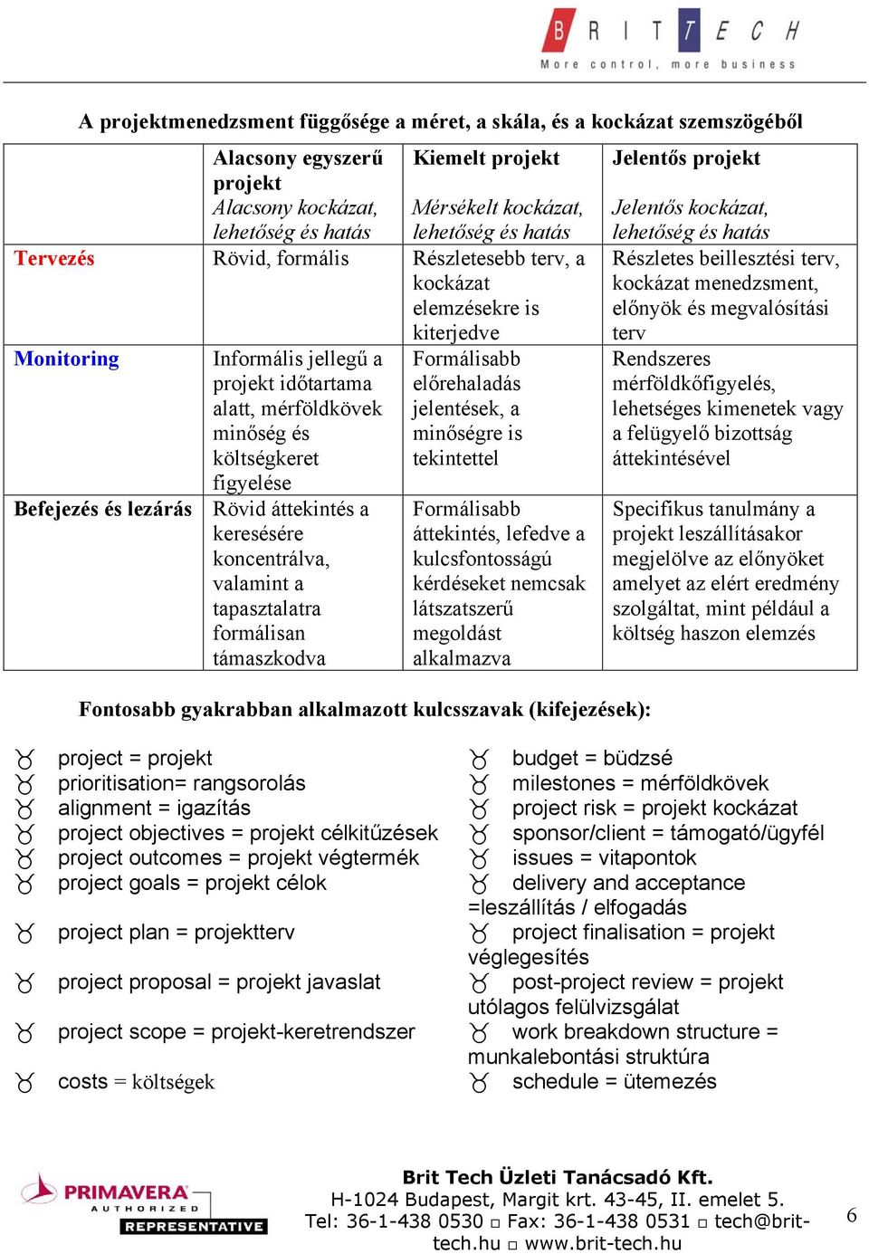 Rövid áttekintés a keresésére koncentrálva, valamint a tapasztalatra formálisan támaszkodva kiterjedve Formálisabb előrehaladás jelentések, a minőségre is tekintettel Formálisabb áttekintés, lefedve