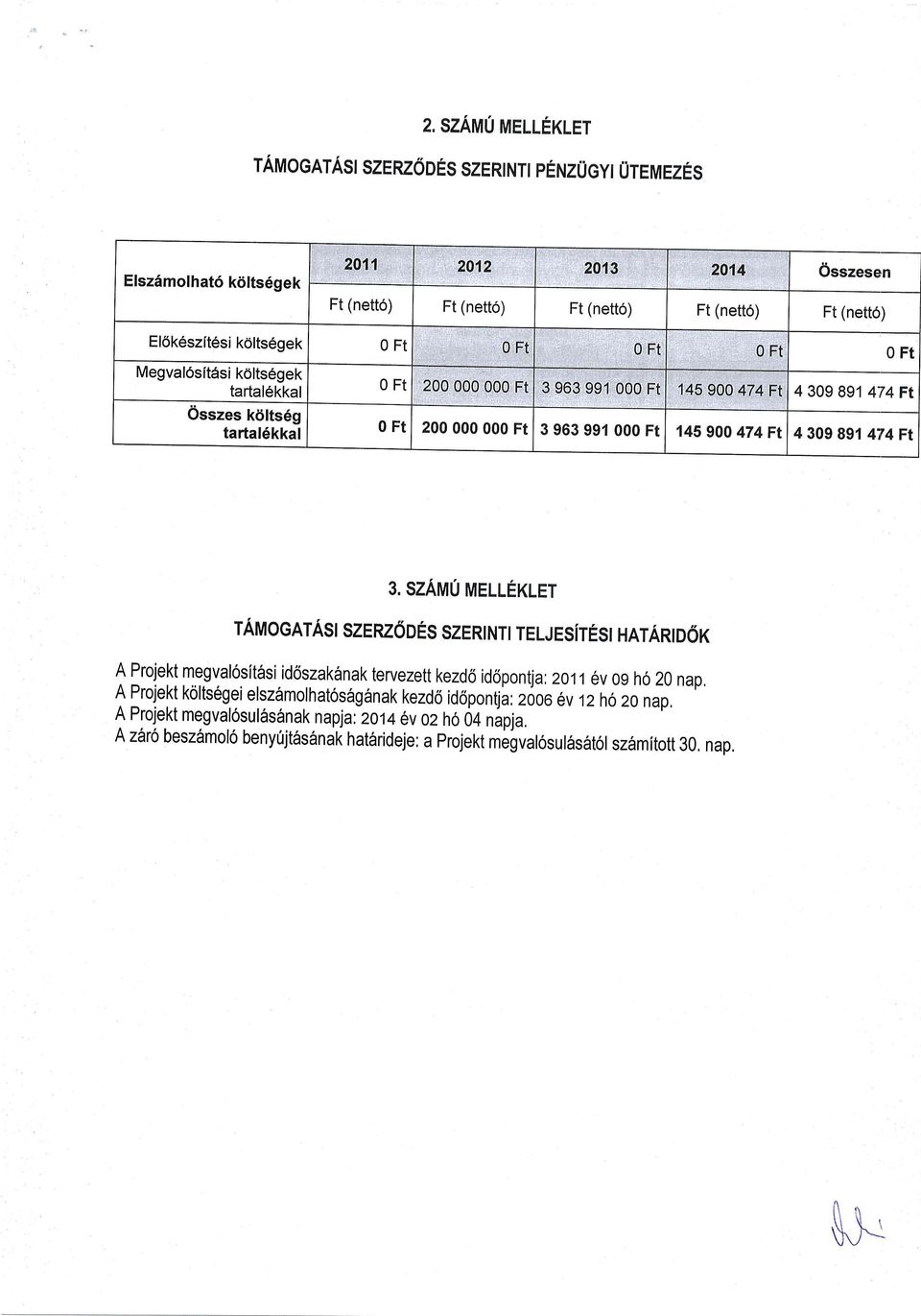 SZAMU MELLEKLET TAMOGATASI SZERZoDES SZERI NTI TELJ ESITESI XETNRI D6K { lrojekt megvalositasi id6szakanak tervezett kezd6 id6pontja: zott 6v os