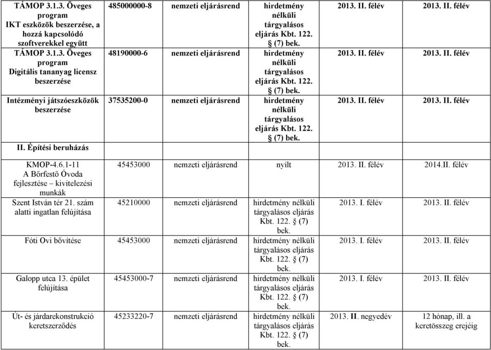 szám alatti ingatlan felújítása 45453000 nemzeti eljárásrend nyílt 2013. II.