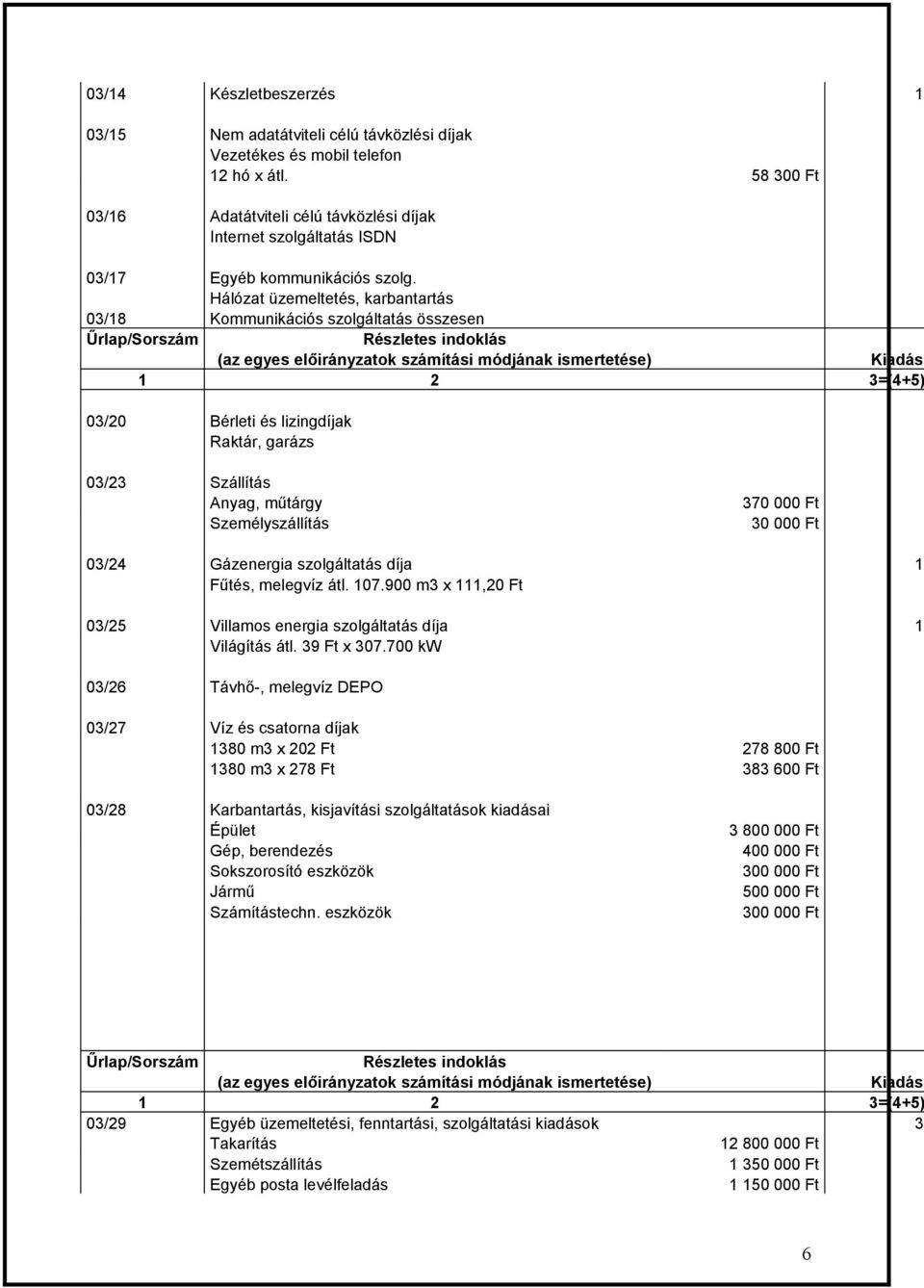 Hálózat üzemeltetés, karbantartás 03/18 Kommunikációs szolgáltatás összesen 1 03/20 Bérleti és lizingdíjak Raktár, garázs 03/23 Szállítás Anyag, műtárgy Személyszállítás 370 000 Ft 30 000 Ft 03/24