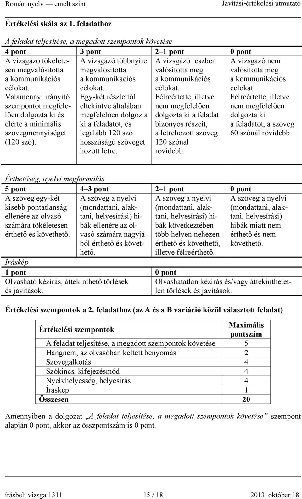 Egy-két részlettől eltekintve általában megfelelően dolgozta ki a feladatot, és legalább 120 szó hosszúságú szöveget hozott létre. A vizsgázó részben valósította meg a kommunikációs célokat.