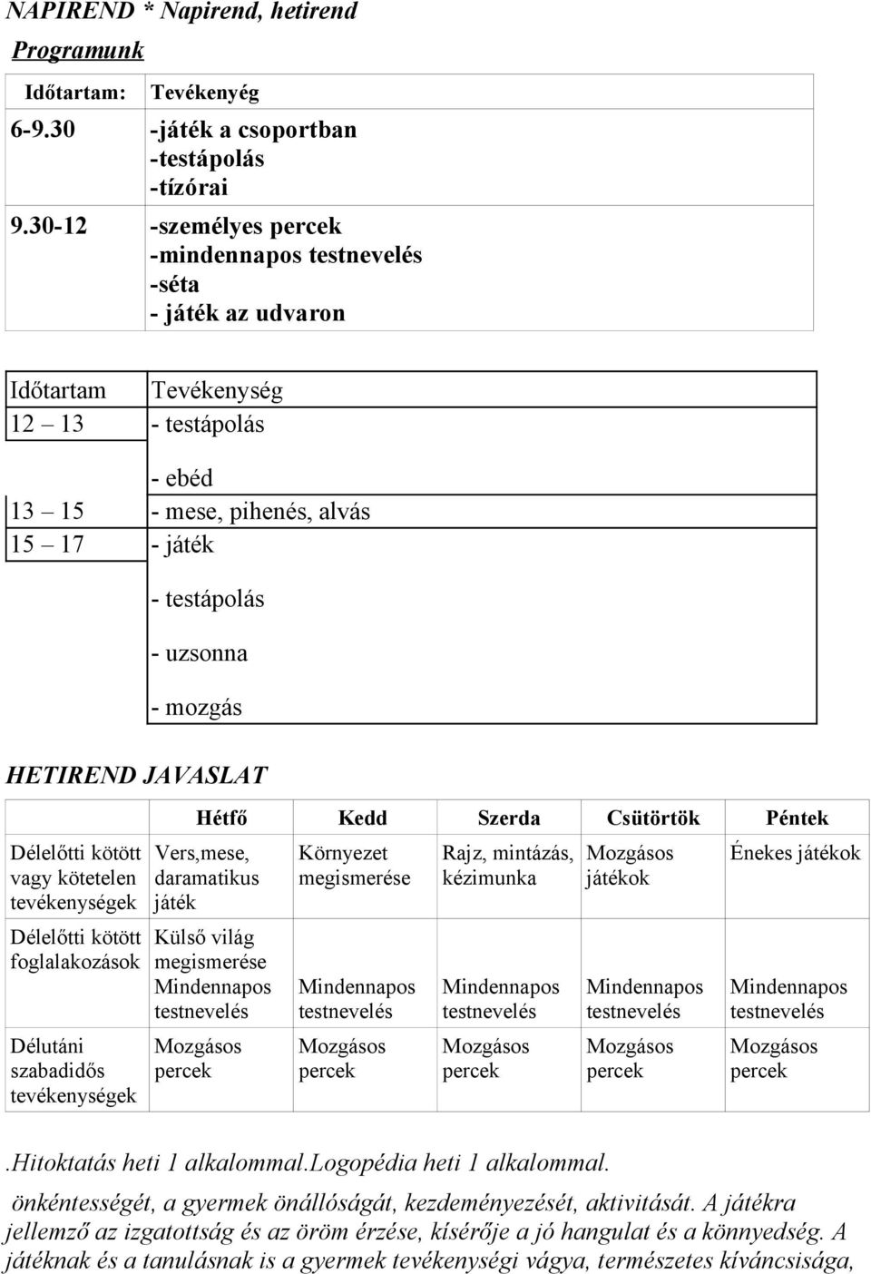 HETIREND JAVASLAT Délelőtti kötött vagy kötetelen tevékenységek Délelőtti kötött foglalakozások Délutáni szabadidős tevékenységek Hétfő Kedd Szerda Csütörtök Péntek Vers,mese, daramatikus játék Külső