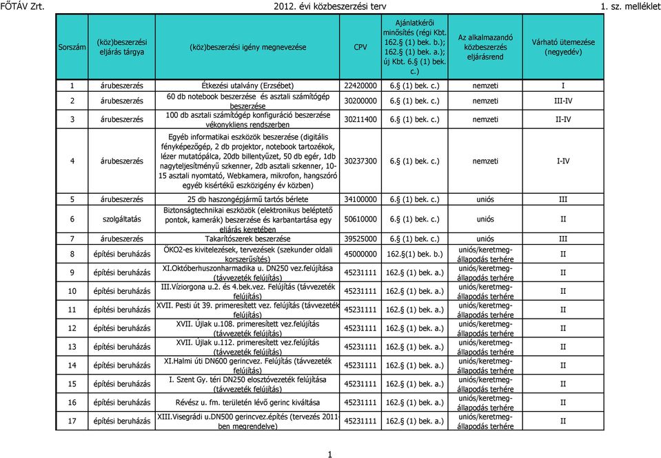 nemzeti -V 4 árubeszerzés Egyéb informatikai eszközök beszerzése (digitális fényképezőgép, 2 db projektor, notebook tartozékok, lézer mutatópálca, 20db billentyűzet, 50 db egér, 1db nagyteljesítményű