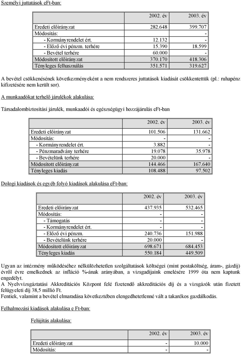 : ruhapénz kifizetésére nem került sor). A munkaadókat terhelő járulékok alakulása: Társadalombiztosítási járulék, munkaadói és egészségügyi hozzájárulás eft-ban Eredeti előirányzat 101.506 131.