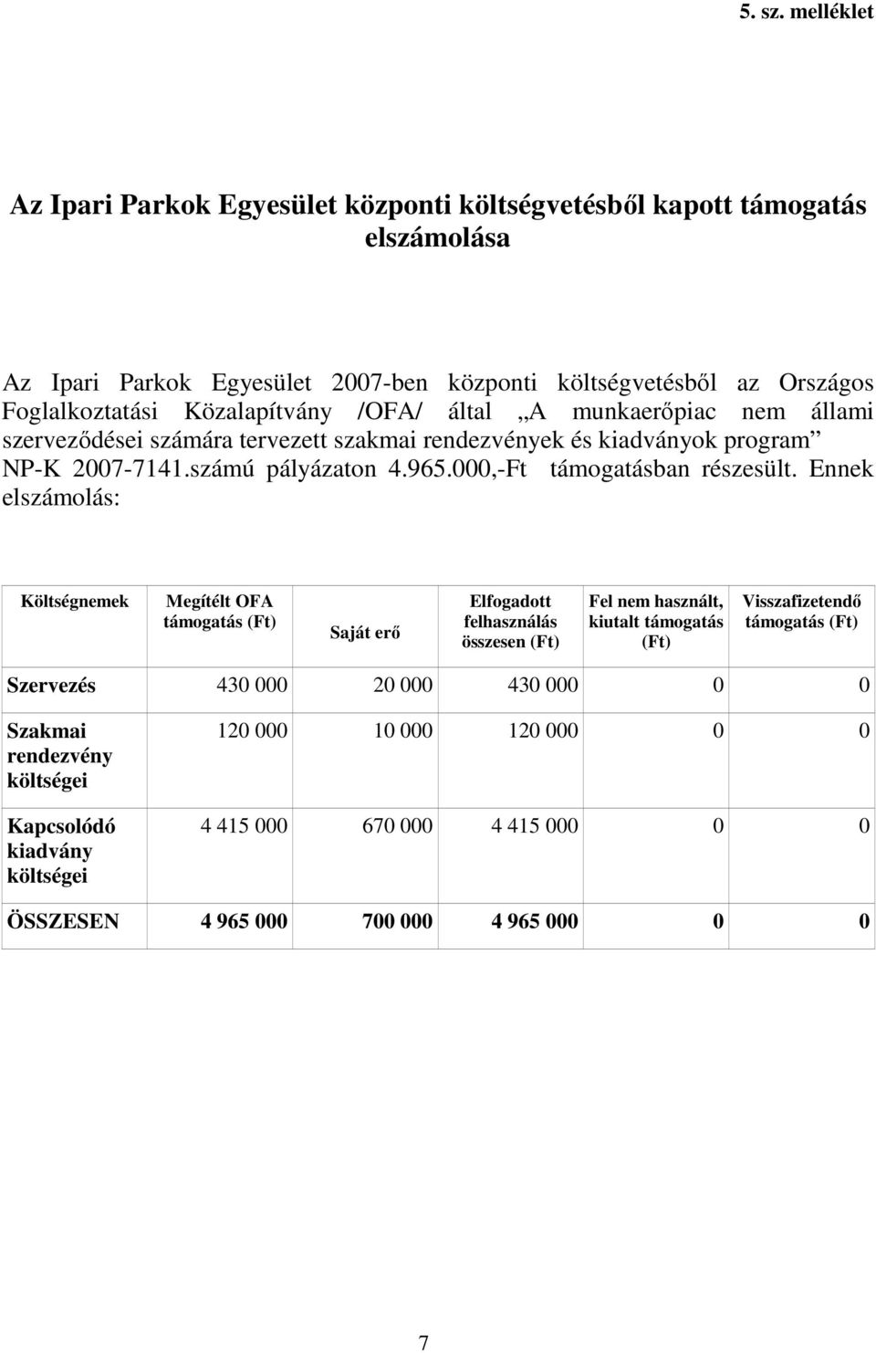 Közalapítvány /OFA/ által A munkaerıpiac nem állami szervezıdései számára tervezett szakmai rendezvények és kiadványok program NP-K 2007-7141.számú pályázaton 4.965.