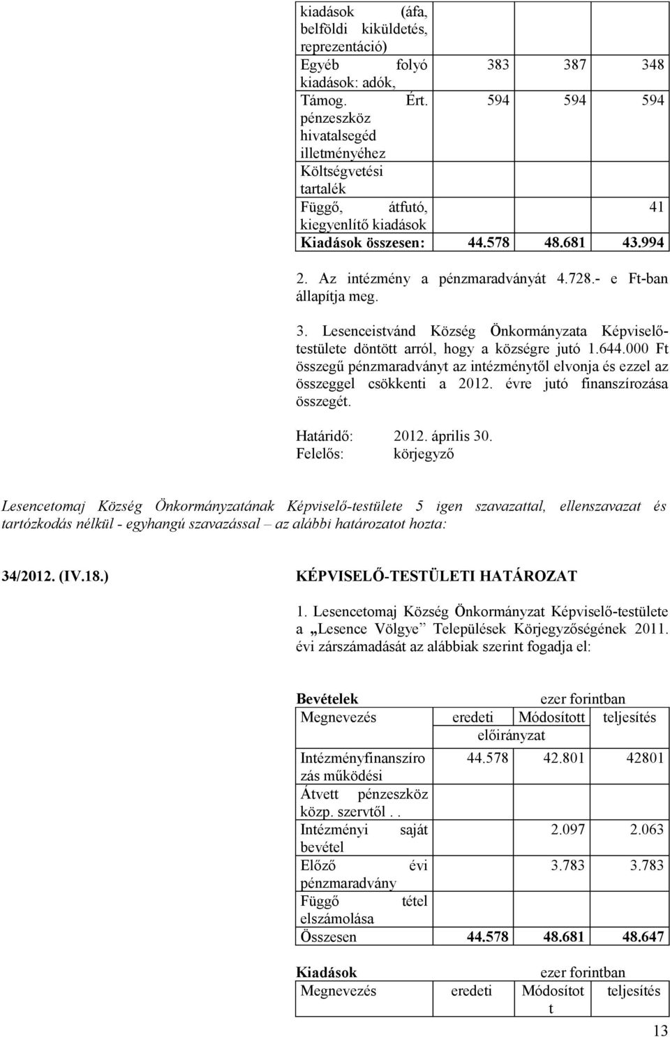 - e Ft-ban állapítja meg. 3. Lesenceistvánd Község Önkormányzata Képviselőtestülete döntött arról, hogy a községre jutó 1.644.