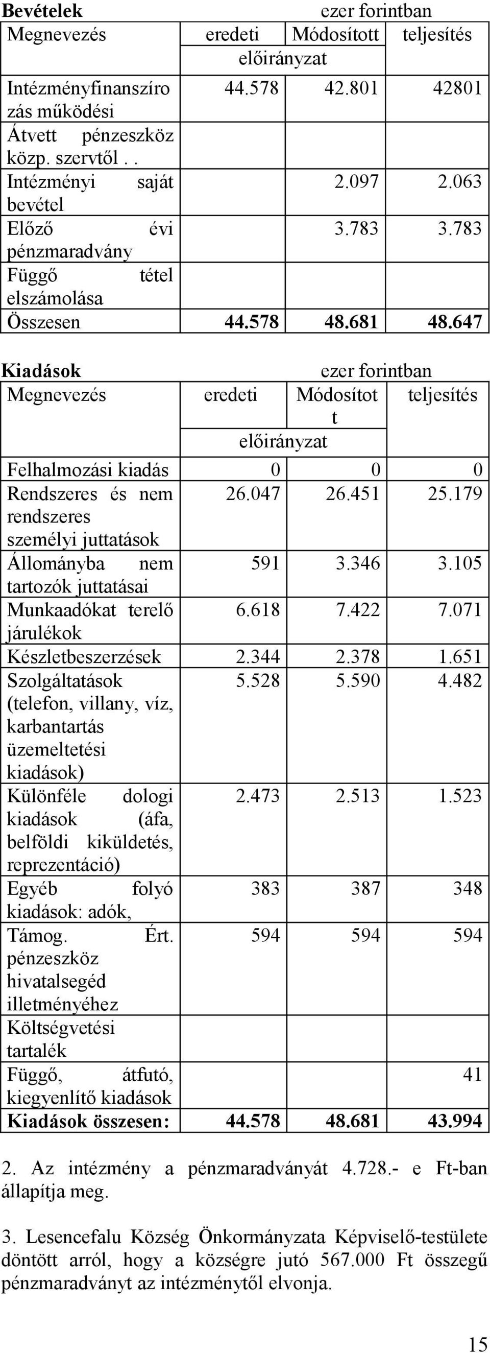 451 25.179 rendszeres személyi juttatások Állományba nem 591 3.346 3.105 tartozók juttatásai Munkaadókat terelő 6.618 7.422 7.071 járulékok Készletbeszerzések 2.344 2.378 1.651 Szolgáltatások 5.528 5.