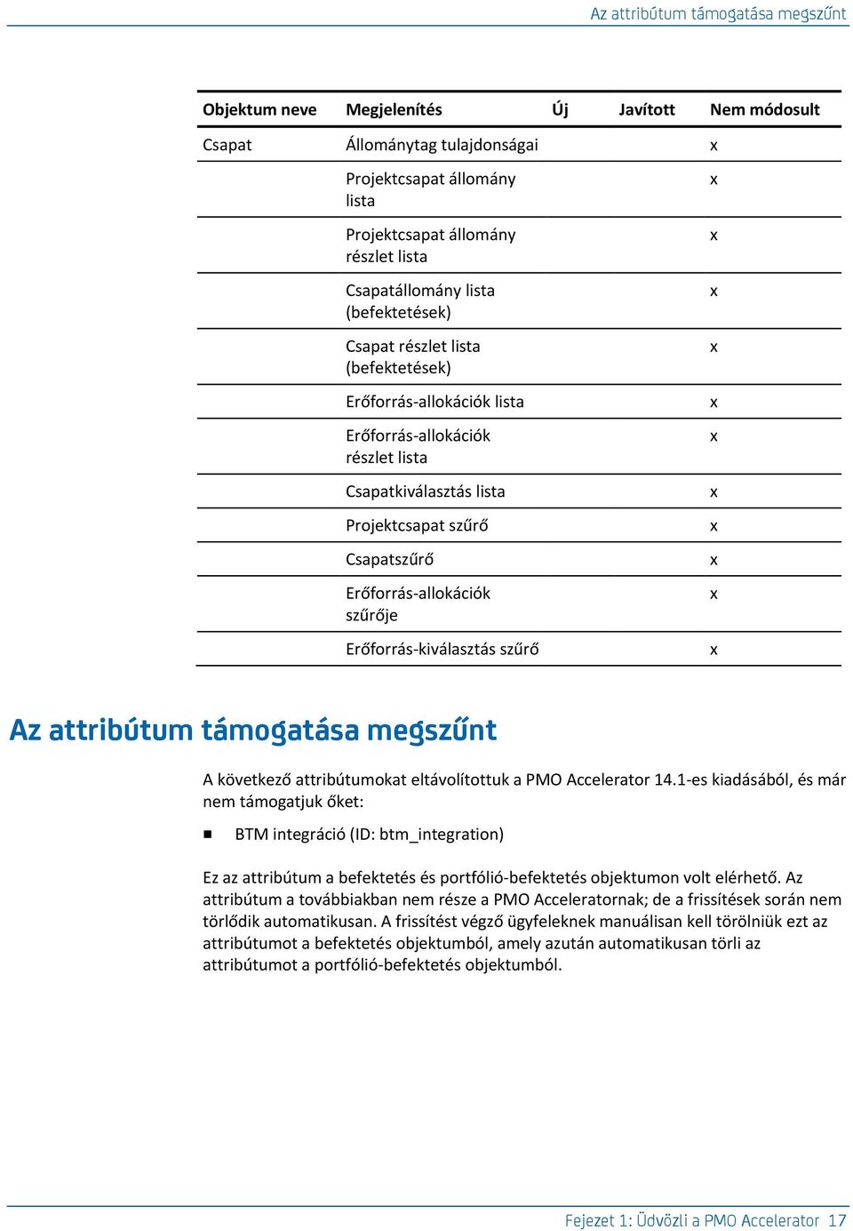 szűrője Erőforrás-kiválasztás szűrő Az attribútum támogatása megszűnt A következő attribútumokat eltávolítottuk a PMO Accelerator 14.