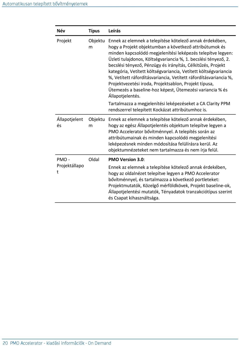 becslési tényező, Pénzügy és irányítás, Célkitű, Projekt kategória, Vetített költségvariancia, Vetített költségvariancia %, Vetített ráfordításvariancia, Vetített ráfordításvariancia %,