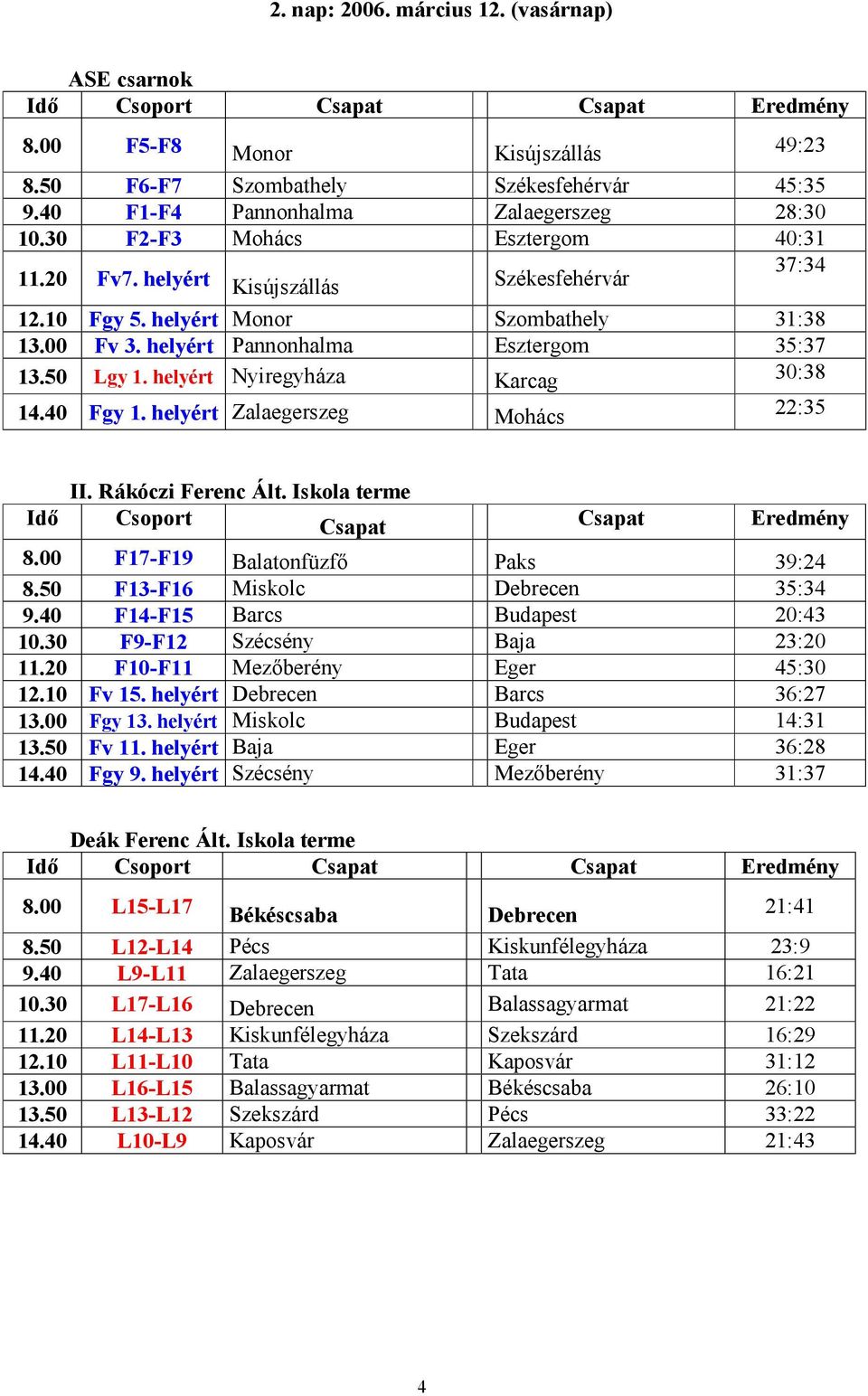 helyért Nyiregyháza Karcag 30:38 14.40 Fgy 1. helyért Zalaegerszeg Mohács 22:35 II. Rákóczi Ferenc Ált. Iskola terme Idő Csoport Csapat Csapat Eredmény 8.00 F17-F19 Balatonfüzfő Paks 39:24 8.