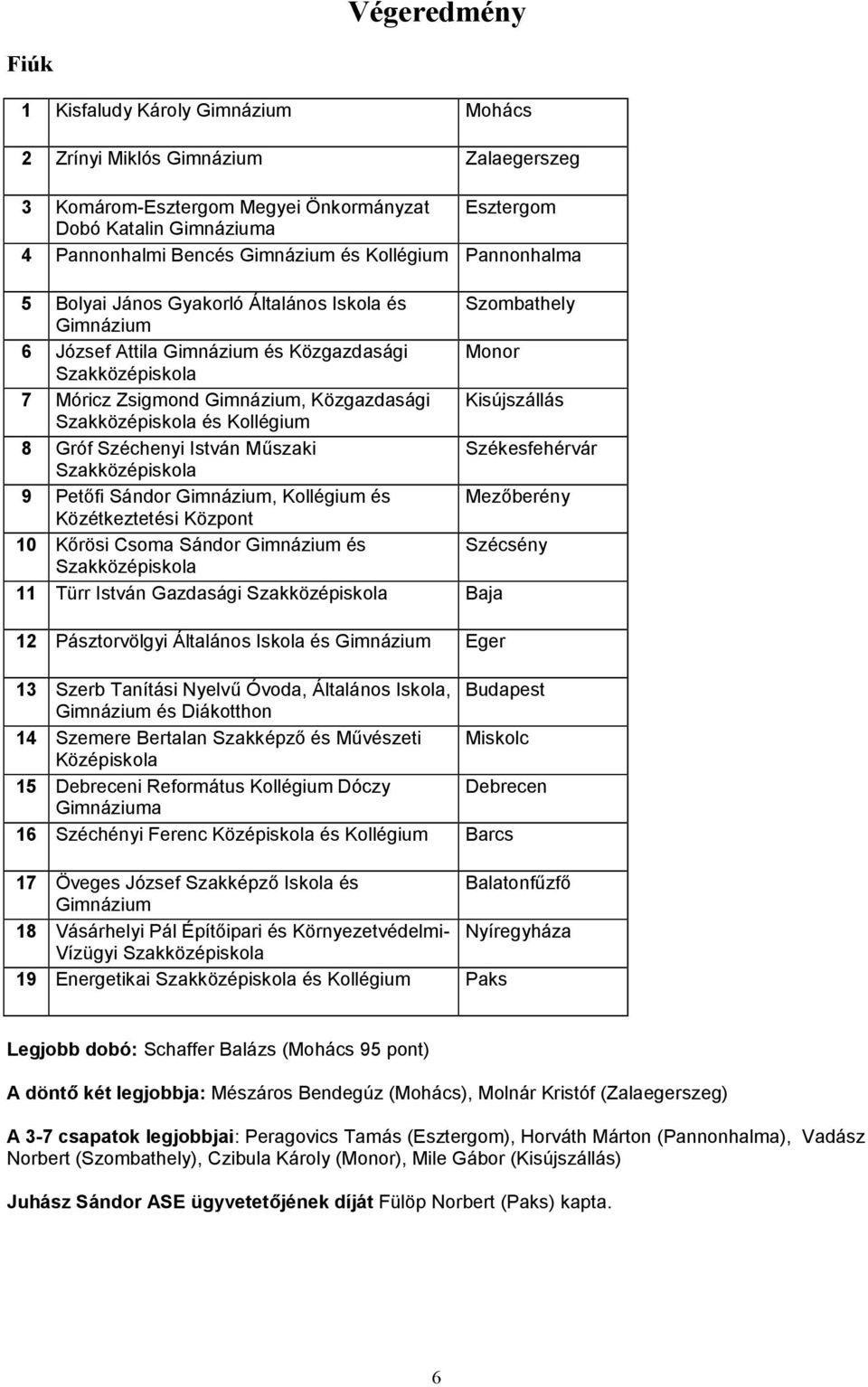 Sándor, Kollégium és Mezőberény Közétkeztetési Központ 10 Kőrösi Csoma Sándor és Szécsény 11 Türr István Gazdasági Baja 12 Pásztorvölgyi Általános Iskola és Eger 13 Szerb Tanítási Nyelvű Óvoda,