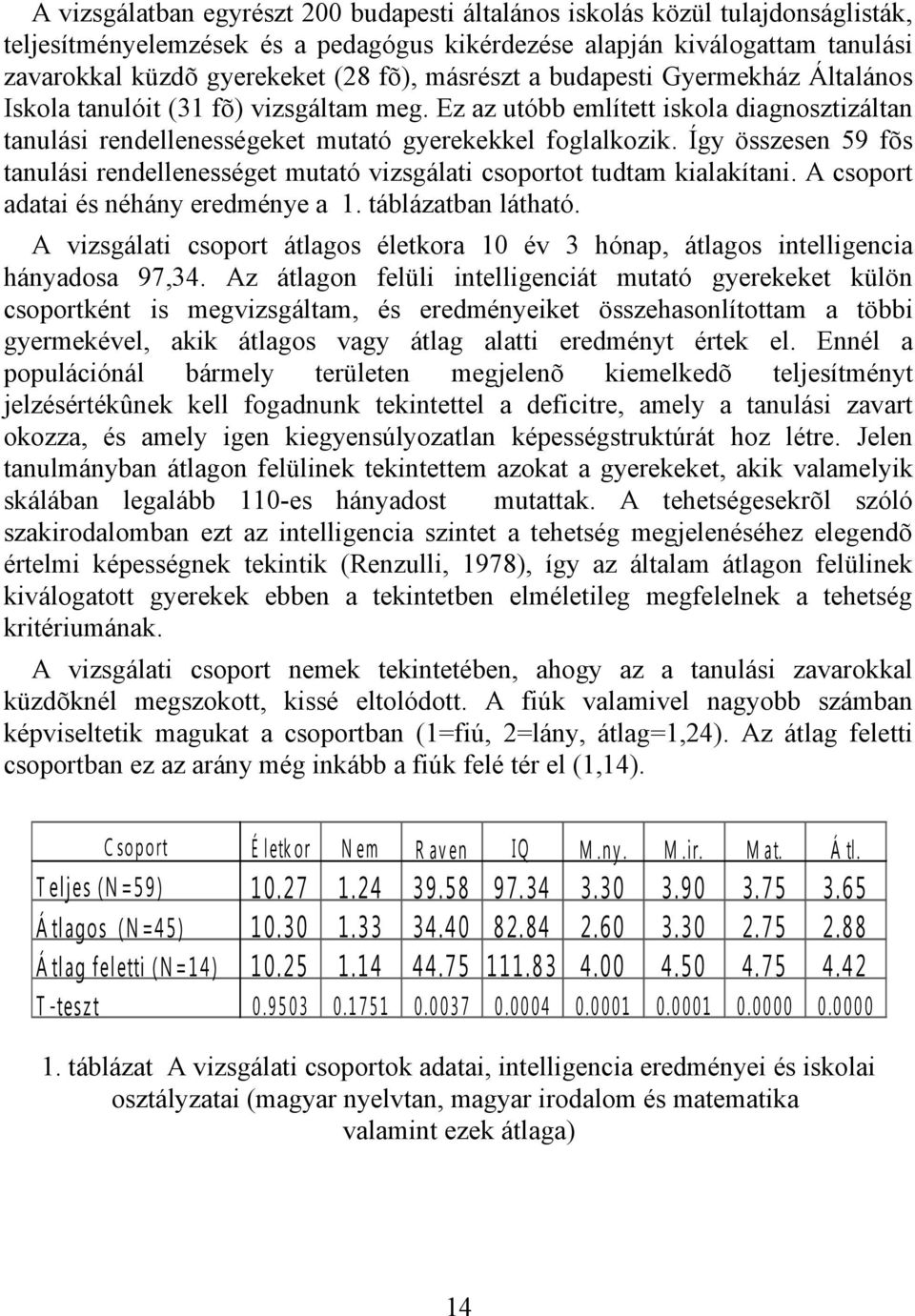 Így összesen 59 fõs tanulási rendellenességet mutató vizsgálati csoportot tudtam kialakítani. A csoport adatai és néhány eredménye a 1. táblázatban látható.