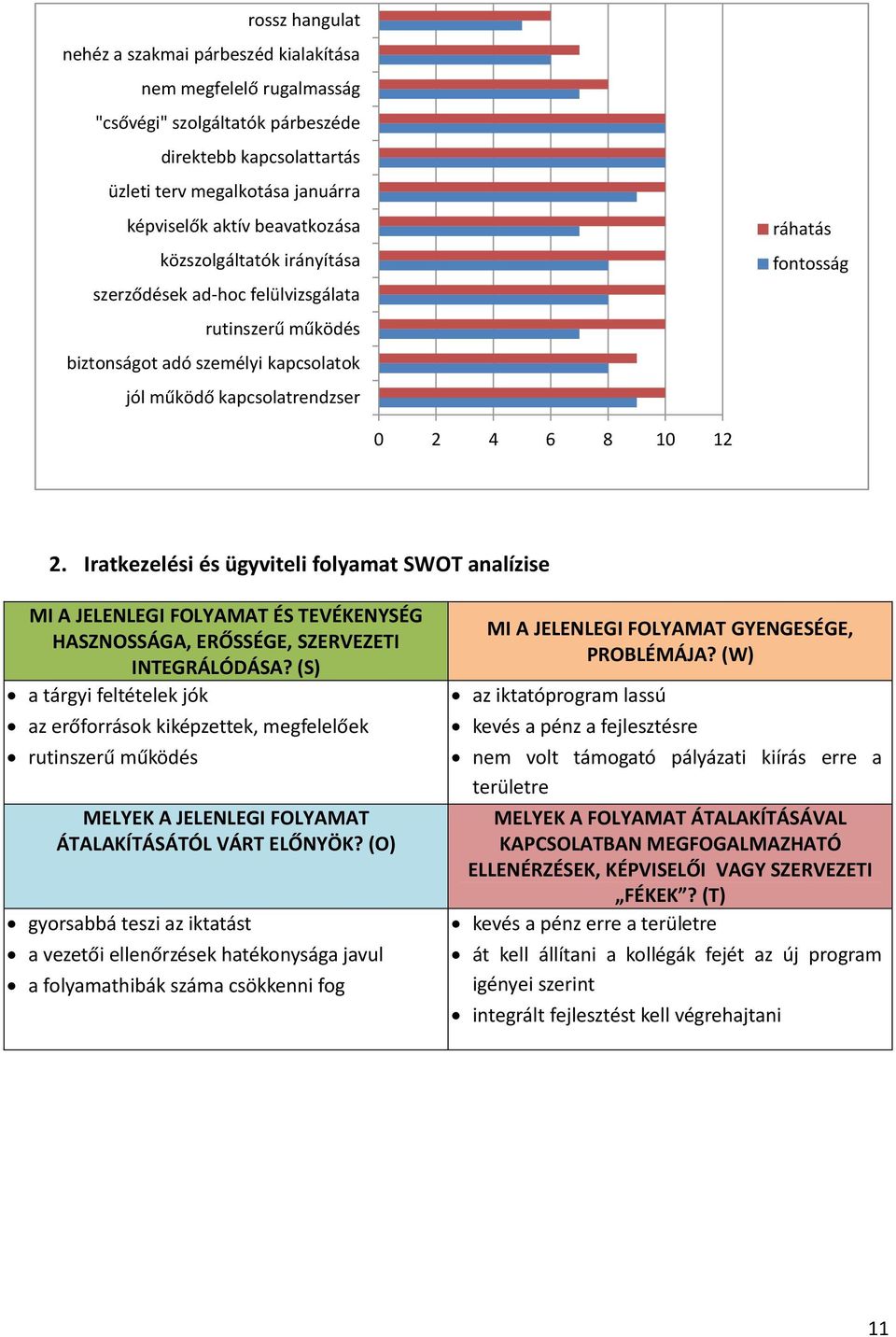 Iratkezelési és ügyviteli folyamat SWOT analízise MI A JELENLEGI FOLYAMAT ÉS TEVÉKENYSÉG HASZNOSSÁGA, ERŐSSÉGE, SZERVEZETI INTEGRÁLÓDÁSA?