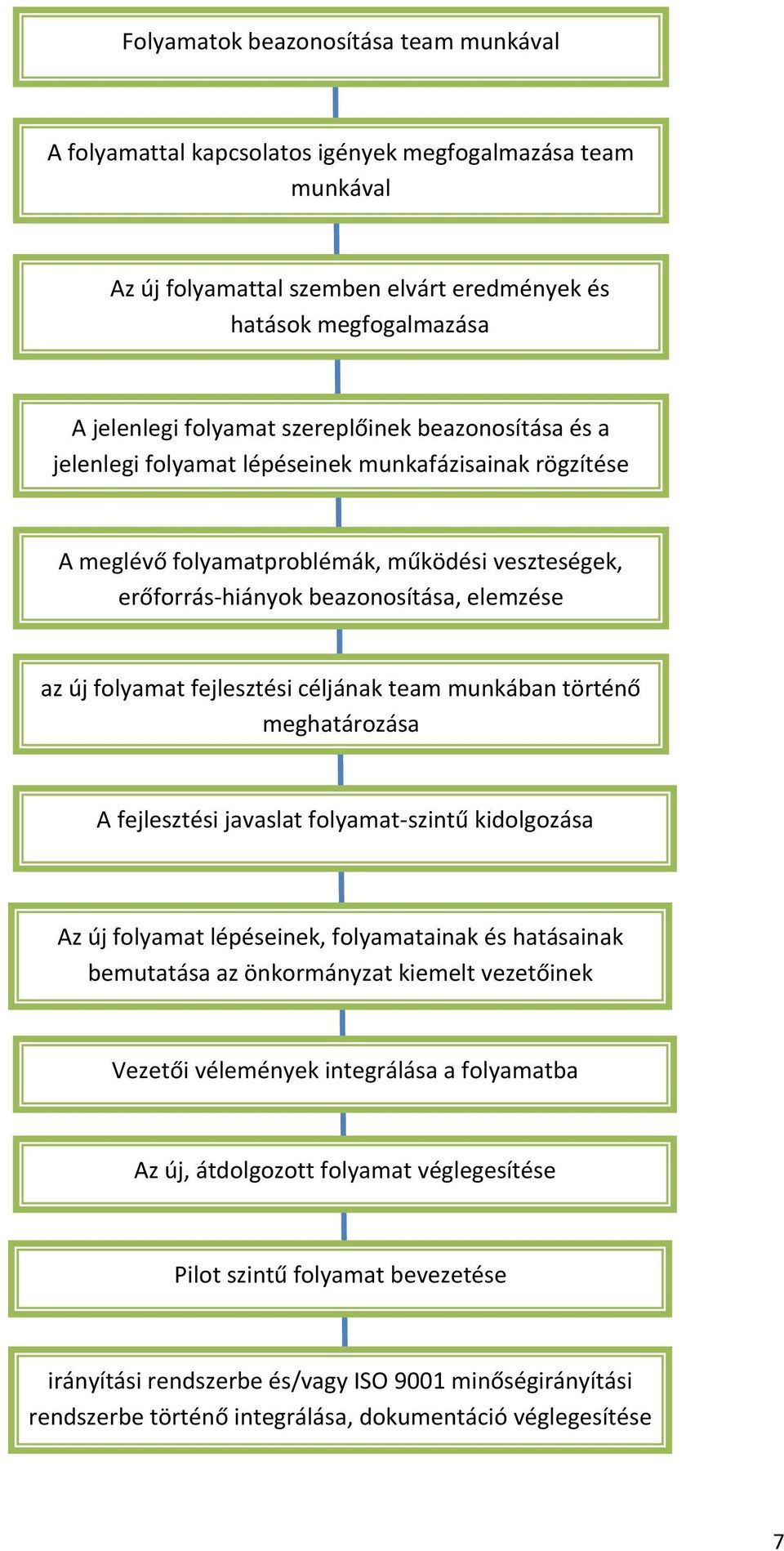 fejlesztési céljának team munkában történő meghatározása A fejlesztési javaslat folyamat-szintű kidolgozása Az új folyamat lépéseinek, folyamatainak és hatásainak bemutatása az önkormányzat kiemelt