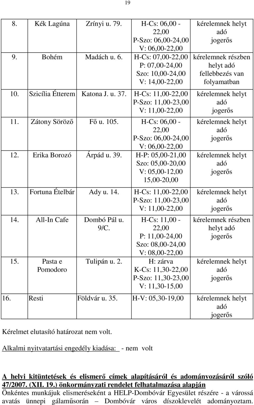 H-P: 05,00-21,00 Szo: 05,00-20,00 V: 05,00-12,00 15,00-20,00 13. Fortuna Ételbár Ady u. 14. H-Cs: 11,00-22,00 P-Szo: 11,00-23,00 V: 11,00-22,00 14. All-In Cafe Dombó Pál u. 9/C. 15. Pasta e Pomodoro Tulipán u.