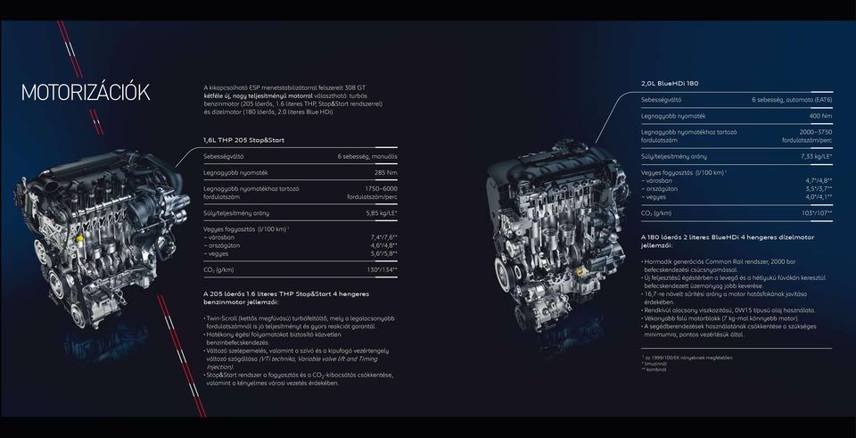 2,0L BlueHDi 180 Sebességváltó Legnagyobb nyomaték 6 sebesség, automata (EAT6) 400 Nm 1,6L THP 205 Stop&Start Legnagyobb nyomatékhoz tartozó fordulatszám 2000 3750 fordulatszám/perc Sebességváltó 6