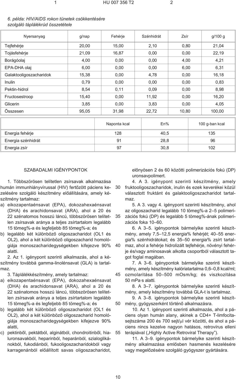 Borágóolaj 4,00 0,00 0,00 4,00 4,21 EPA-DHA olaj 6,00 0,00 0,00 6,00 6,31 Galaktooligoszacharidok 1,38 0,00 4,78 0,00 16,18 Inulin 0,79 0,00 0,00 0,00 0,83 Pektin-hidrol 8,4 0,11 0,09 0,00 8,98