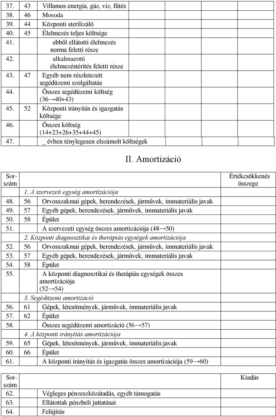 Összes (14+23+26+35+44+45) 47. _ évben ténylegesen elszámolt ek II. Amortizáció Sorszám 1. A szervezeti egység amortizációja 48. 56 Orvosszakmai gépek, berendezések, járművek, immateriális javak 49.