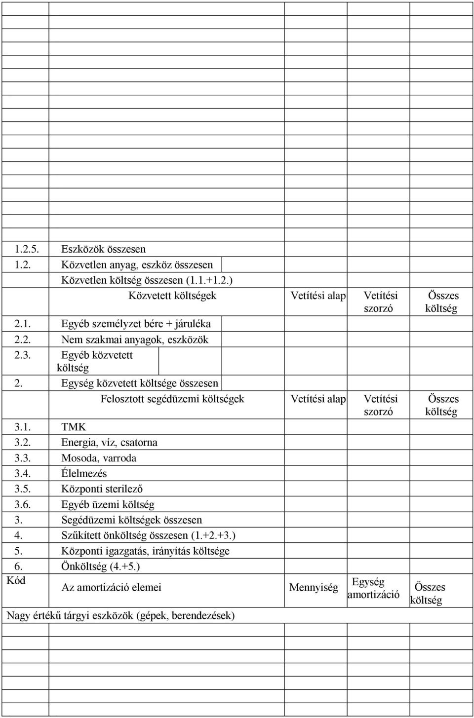 3. Mosoda, varroda 3.4. Élelmezés 3.5. Központi sterilező 3.6. Egyéb üzemi 3. Segédüzemi ek összesen 4. Szűkített ön összesen (1.+2.+3.) 5.