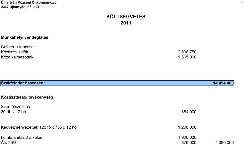 898 750 11 595 000 Szakfeladat összesen: 14 494 000 Köztisztasági tevékenység Szemétszállítás: