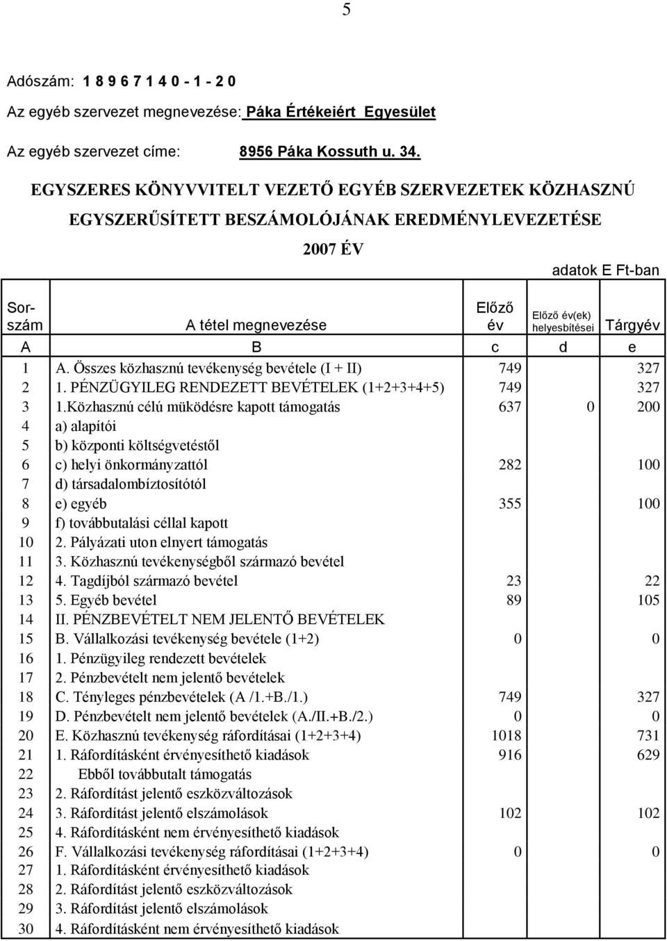 Tárgyév A B c d e 1 A. Összes közhasznú tevékenység bevétele (I + II) 749 327 2 1. PÉNZÜGYILEG RENDEZETT BEVÉTELEK (1+2+3+4+5) 749 327 3 1.