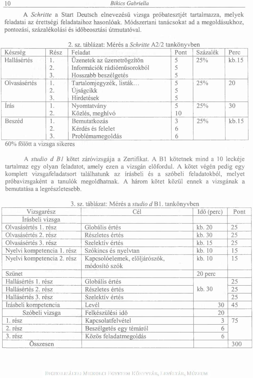 Üzenetek az üzenetrögzítőn 5 25% kb.15 2. Információk rádióműsorokból 5 3. Hosszabb beszélgetés 5 Olvasásértés 1. Tartalomjegyzék, listák... 5 25% 20 2. Újságcikk 5 3. Hirdetések 5 írás 1.