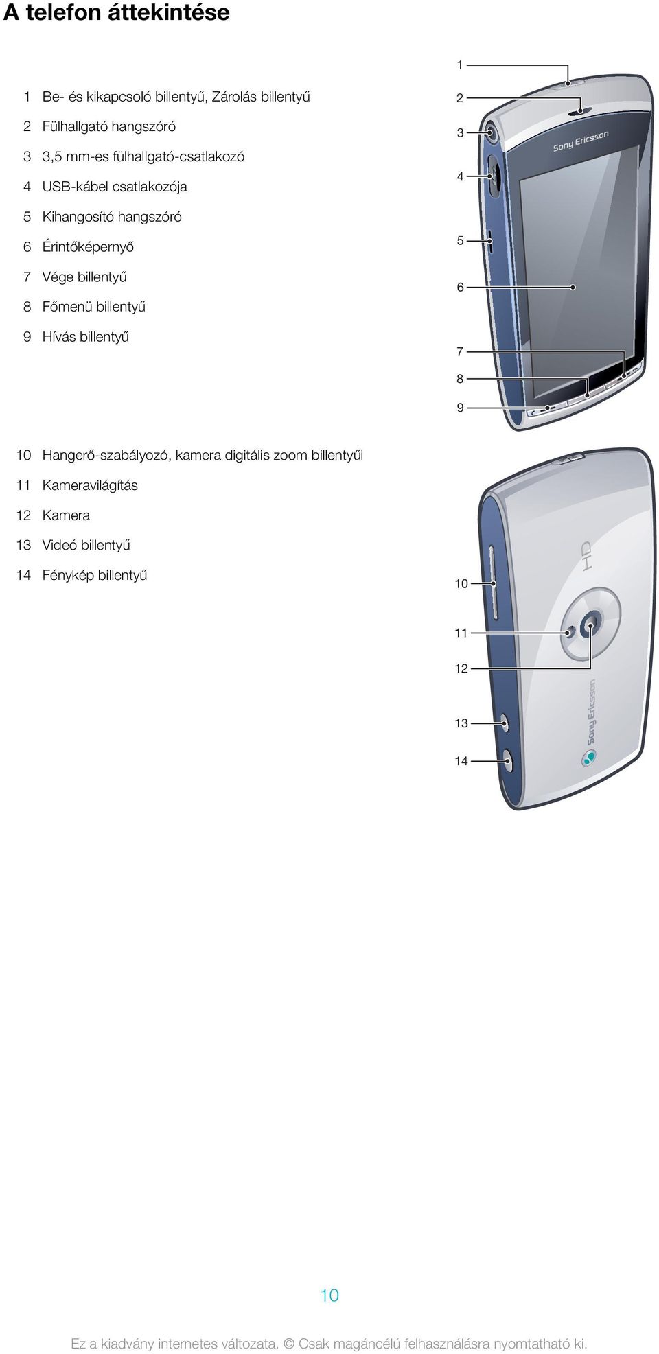 billentyű 8 Főmenü billentyű 9 Hívás billentyű 2 3 4 5 6 7 8 9 10 Hangerő-szabályozó, kamera digitális
