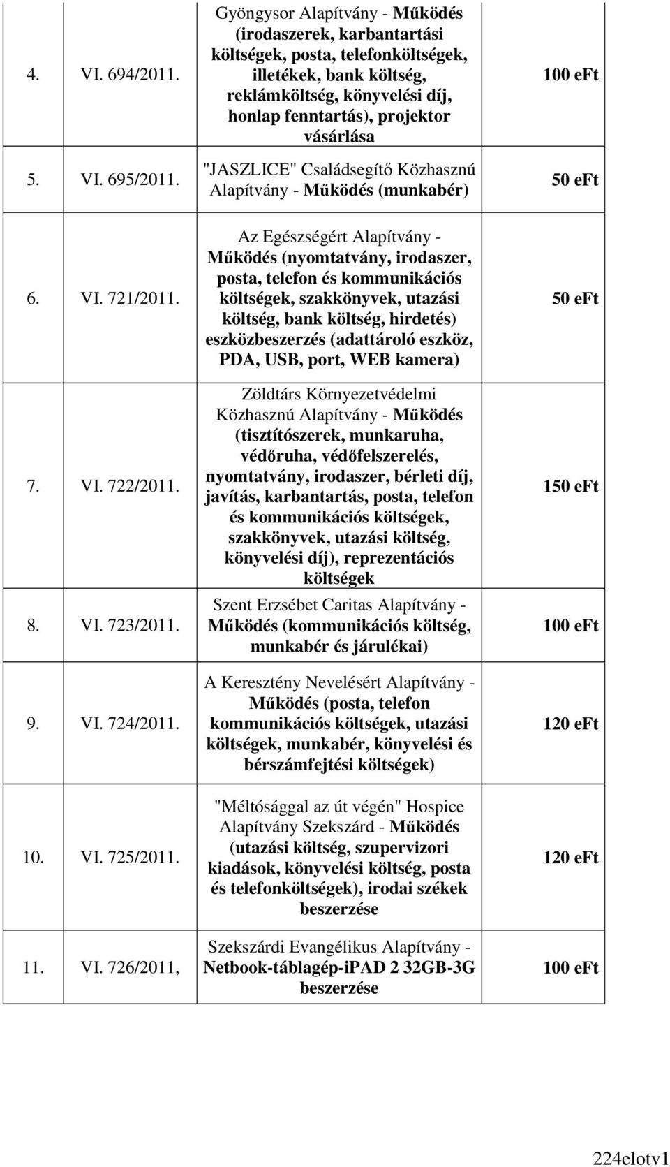 "JASZLICE" Családsegítı Közhasznú Alapítvány - Mőködés (munkabér) 6. VI.