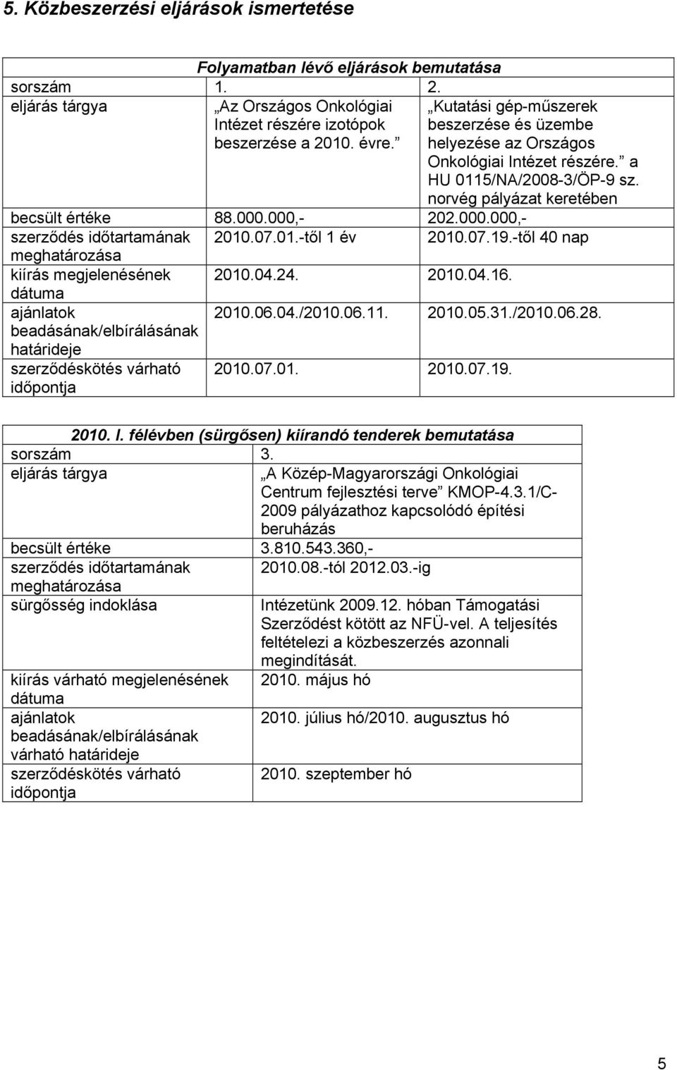 000,- 202.000.000,- szerződés időtartamának 2010.07.01.-től 1 év 2010.07.19.-től 40 nap meghatározása kiírás megjelenésének 2010.04.24. 2010.04.16. dátuma ajánlatok 2010.06.04./2010.06.11. 2010.05.31.