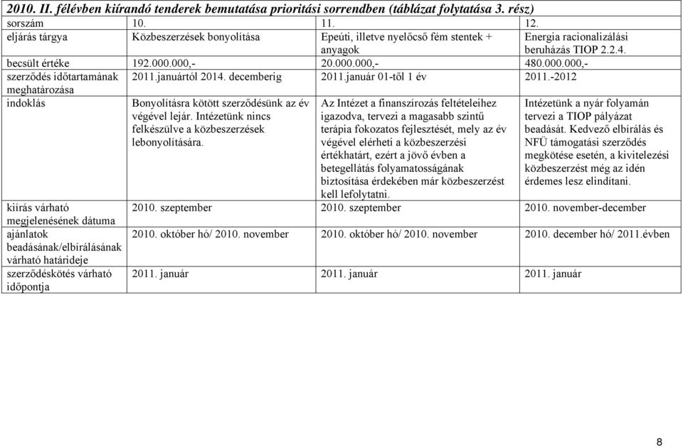 januártól 2014. decemberig 2011.január 01-től 1 év 2011.-2012 meghatározása indoklás Bonyolításra kötött szerződésünk az év végével lejár.