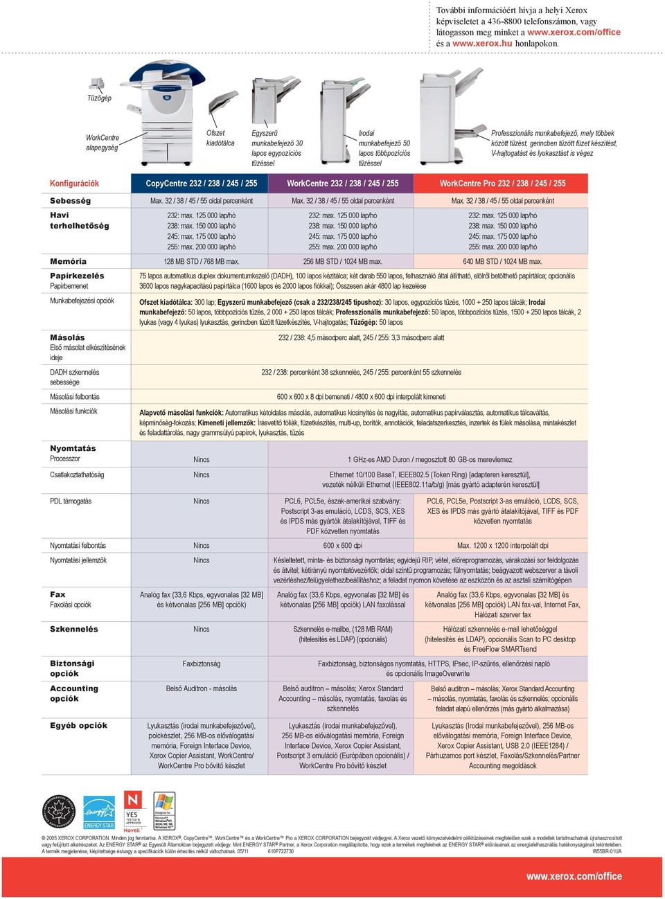 között tűzést, gerincben tűzött füzet készítést, V-hajtogatást és lyukasztást is végez Konfigurációk CopyCentre 232 / 238 / 245 / 255 WorkCentre 232 / 238 / 245 / 255 WorkCentre Pro 232 / 238 / 245 /