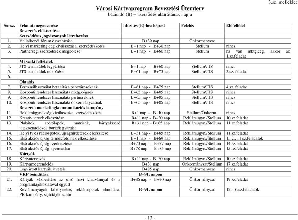 Helyi marketing cég kiválasztása, szerzıdéskötés B+1 nap - B+30 nap Stellum nincs 3. Partnerségi szerzıdések megkötése B+1 nap - B+60 nap Stellum ha van mktg.cég, akkor az 1.sz.feladat Mőszaki feltételek 4.