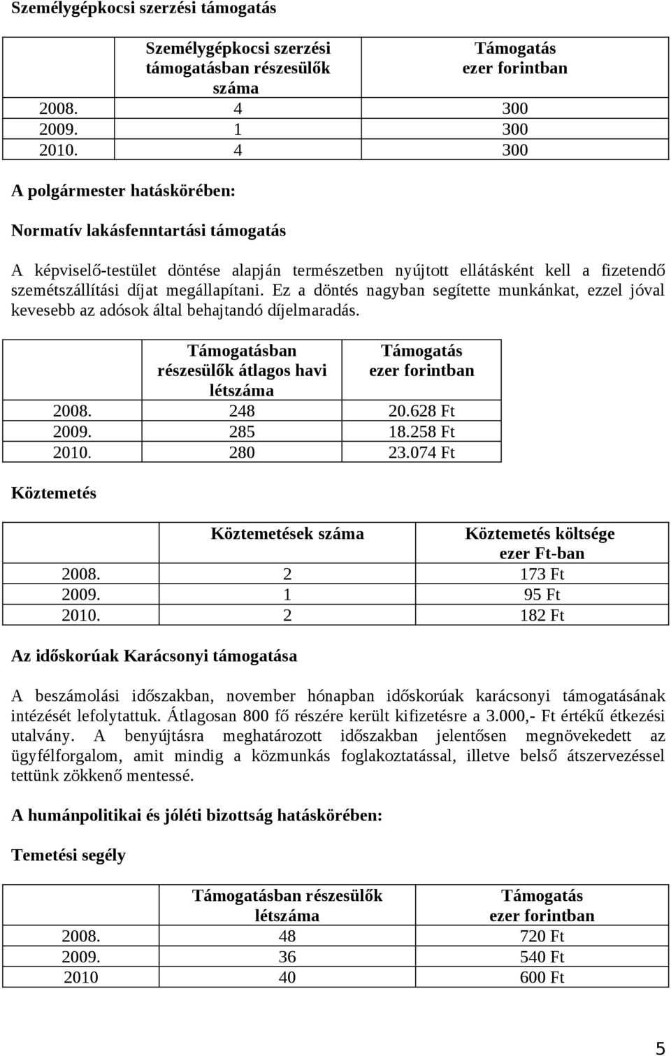 Ez a döntés nagyban segítette munkánkat, ezzel jóval kevesebb az adósok által behajtandó díjelmaradás. Támogatásban részesülők átlagos havi létszáma Támogatás ezer forintban 2008. 248 20.628 Ft 2009.