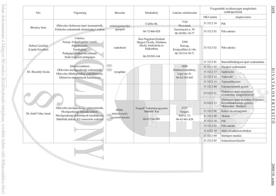 Szakvizsgázott pedagógus Állatorvosdoktor, Okleveles mezõgazdasági szakmérnök, Okleveles állathigiénikus szakállatorvos, Állatorvos-tudományok kandidátusa Okleveles mezõgazdasági gépészmérnök,