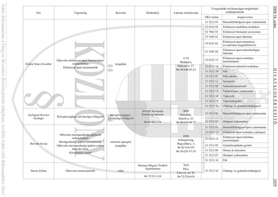 nyugdíjas közegészségügyijárványügyi felügyelõ címzetes igazgató nyugdíjas Huszti Zoltán Okleveles kertészmérnök titkár ÁNTSZ Kisvárdai Kistérségi Intézete 06-45/415-170 Baranya Megyei Területi