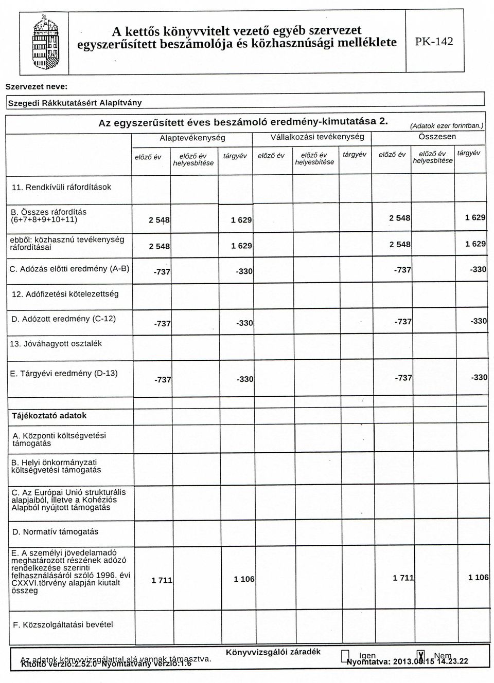 A d o z o t t e r e d m e n y ( C - 1 2 ) 13. Jovahagyott osztaiek E. Targyevi e r e d m e n y (D-13) Tajekoztato adatok A. Kozponti koltsegvetesi tamogatas B.